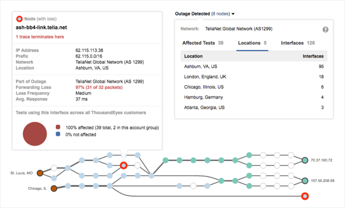 thousandeyes-outage-detection