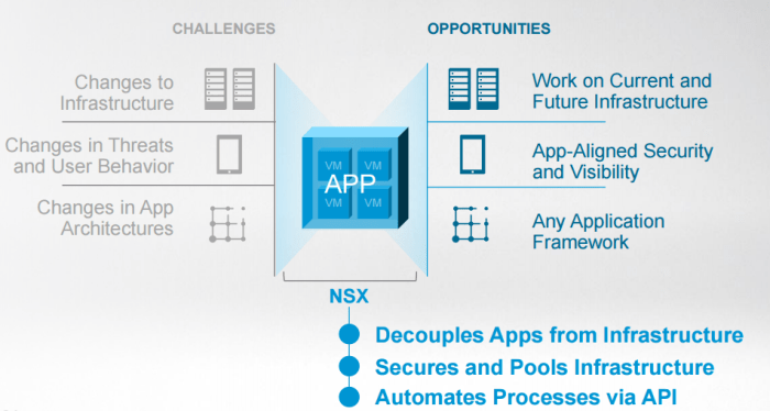 2017-06-12 14_02_49-NFD15-VMware NSX-vFINAL.pdf