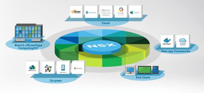 2017-06-12 14_06_20-NFD15-VMware NSX-vFINAL.pdf