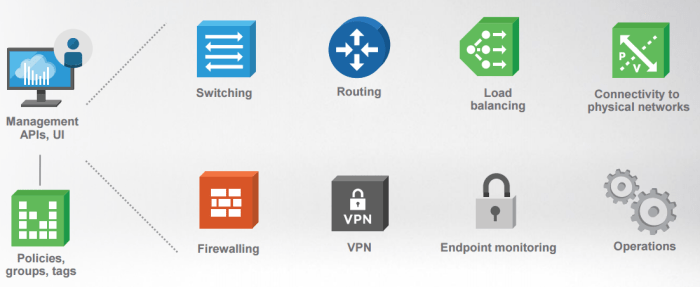 2017-06-12 14_07_06-NFD15-VMware NSX-vFINAL.pdf
