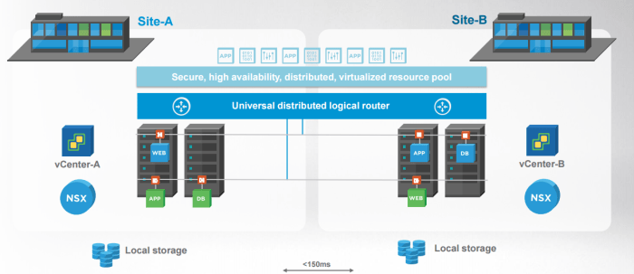 2017-06-12 14_08_57-NFD15-VMware NSX-vFINAL.pdf