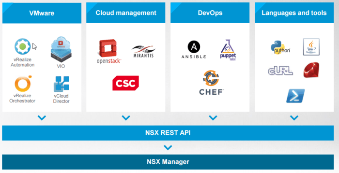 2017-06-12 14_10_47-NFD15-VMware NSX-vFINAL.pdf