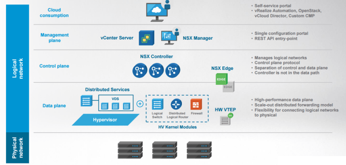 2017-06-12 14_12_56-NFD15-VMware NSX-vFINAL.pdf