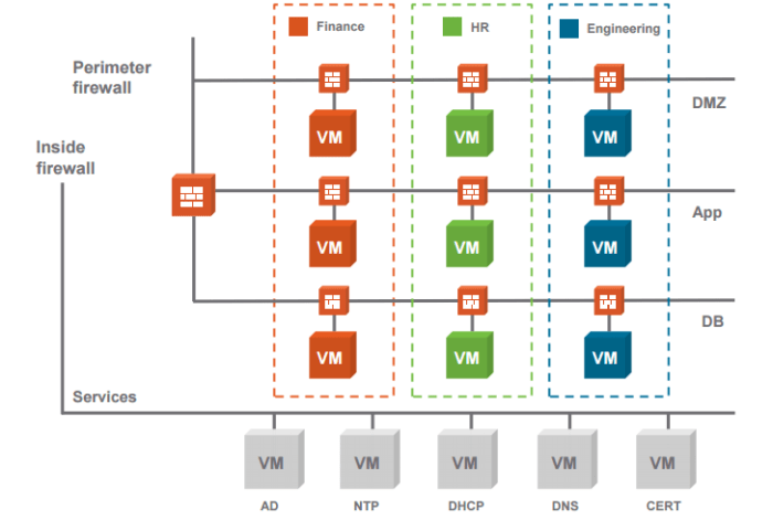 2017-06-12 14_33_58-NFD15-VMware NSX-vFINAL.pdf