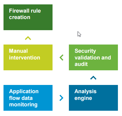 2017-06-12 14_37_23-NFD15-VMware NSX-vFINAL.pdf
